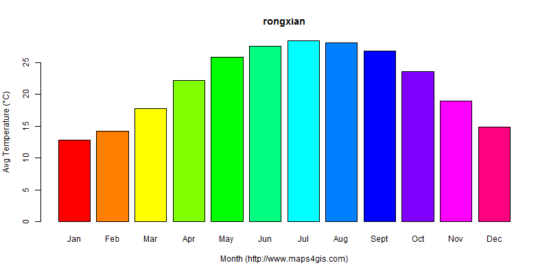 The annual average temperature in rongxian atlas rongxian年平均气温图表
