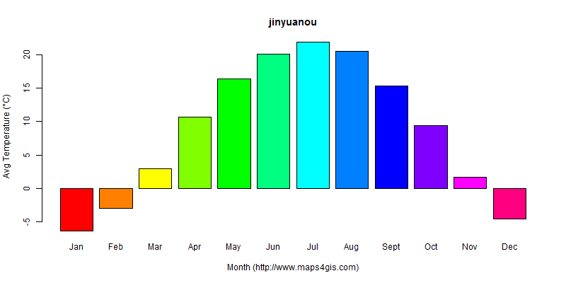 The annual average temperature in jinyuanou atlas jinyuanou年平均气温图表