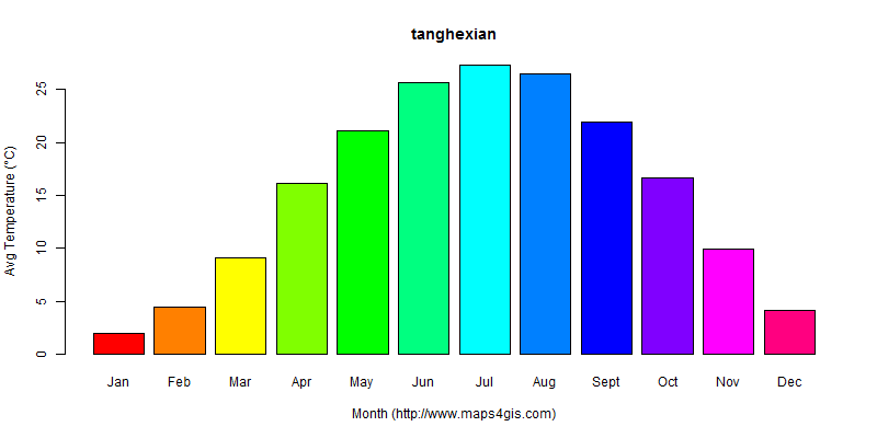 The annual average temperature in tanghexian atlas tanghexian年平均气温图表