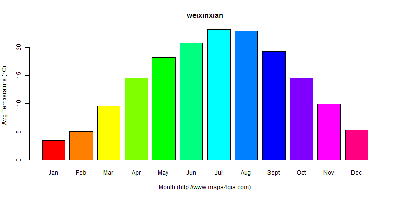 The annual average temperature in weixinxian atlas weixinxian年平均气温图表