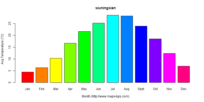 The annual average temperature in wuningxian atlas wuningxian年平均气温图表