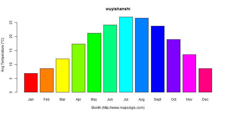 The annual average temperature in wuyishanshi atlas wuyishanshi年平均气温图表