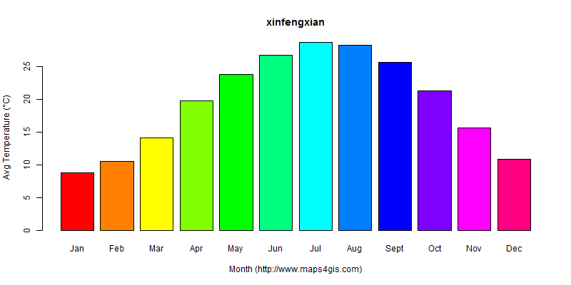 The annual average temperature in xinfengxian atlas xinfengxian年平均气温图表