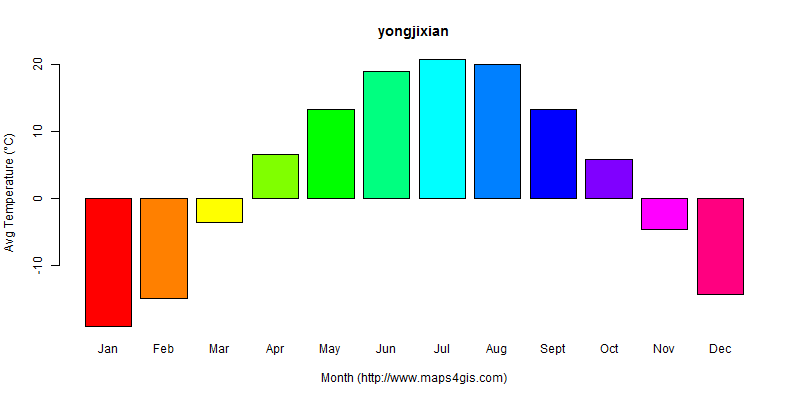 The annual average temperature in yongjixian atlas yongjixian年平均气温图表