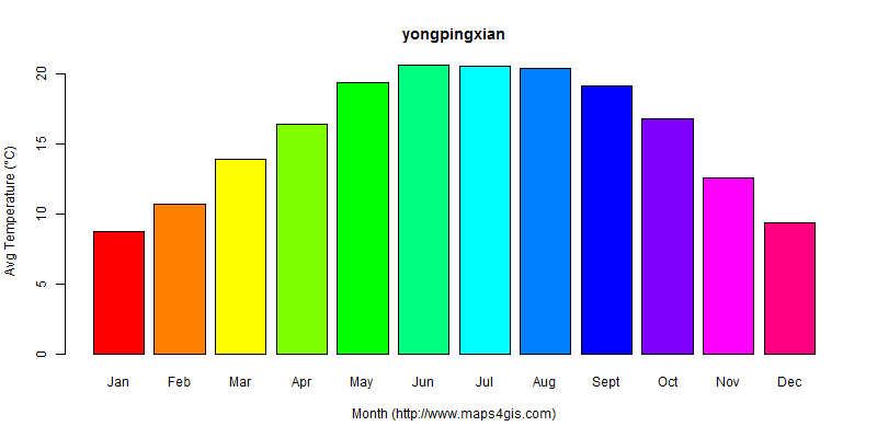 The annual average temperature in yongpingxian atlas yongpingxian年平均气温图表