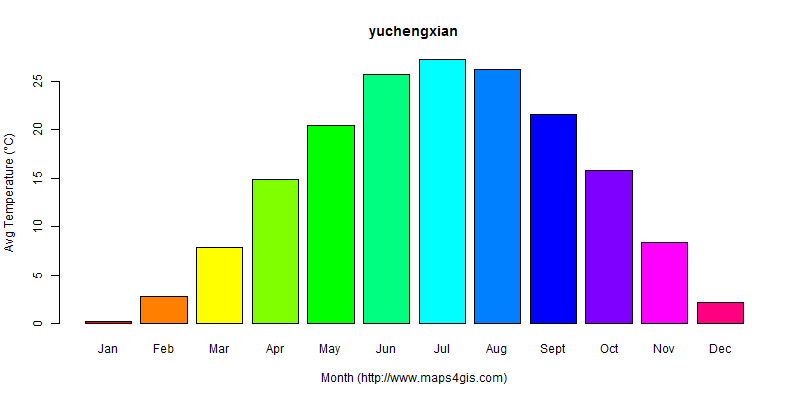 The annual average temperature in yuchengxian atlas yuchengxian年平均气温图表