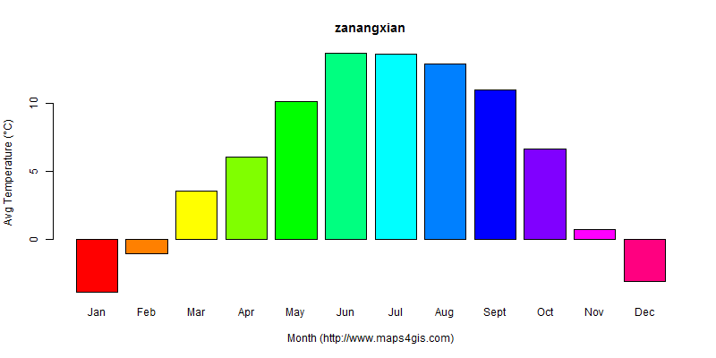 The annual average temperature in zanangxian atlas zanangxian年平均气温图表