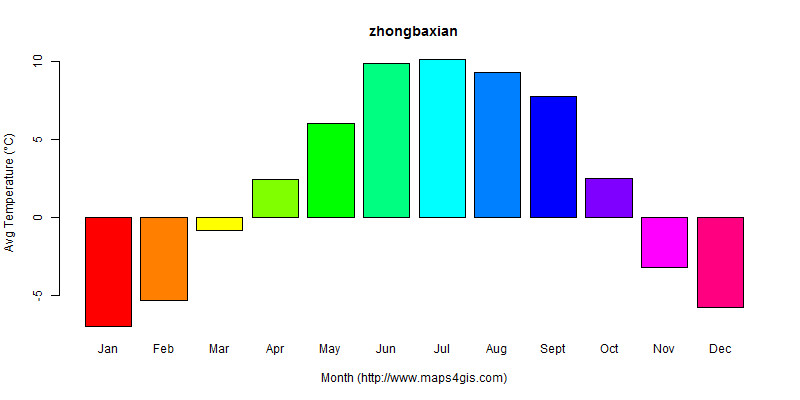 The annual average temperature in zhongbaxian atlas zhongbaxian年平均气温图表