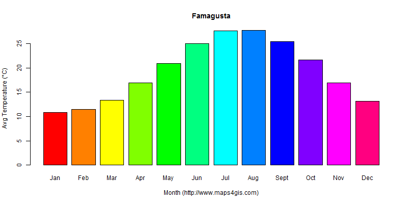 The annual average temperature in Famagusta atlas Famagusta年平均气温图表