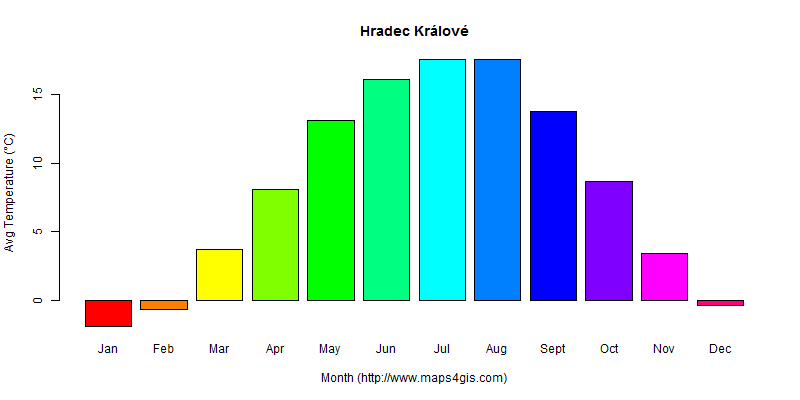 hradec-kr-lov-kr-lov-hradecky-czech-republic-climate-and-weather