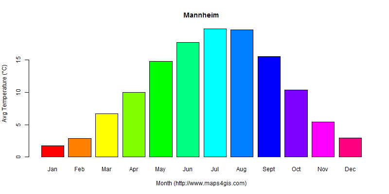 The annual average temperature in Mannheim atlas Mannheim年平均气温图表