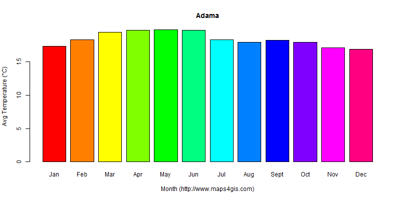 The annual average temperature in Adama atlas Adama年平均气温图表