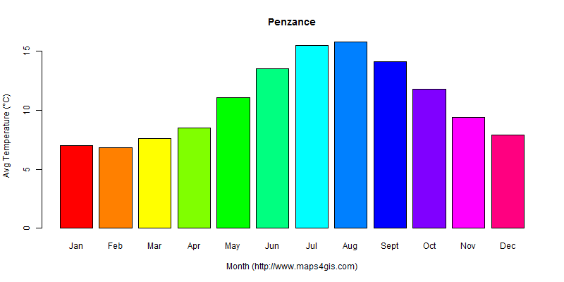 The annual average temperature in Penzance atlas Penzance年平均气温图表