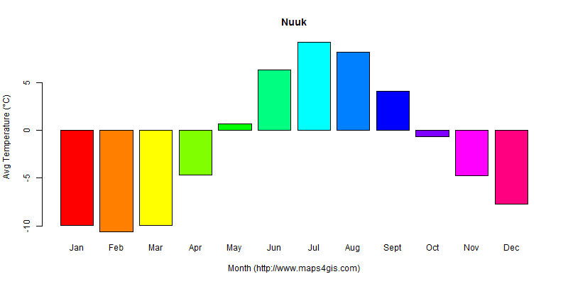 The annual average temperature in Nuuk atlas Nuuk年平均气温图表