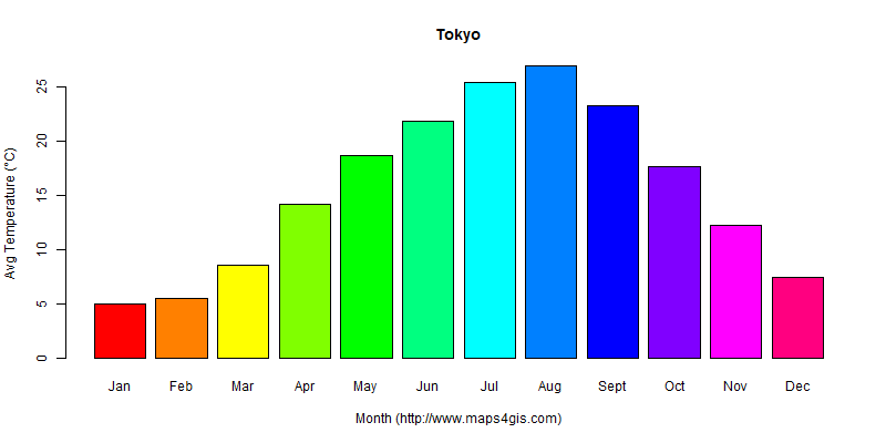 The annual average temperature in Tokyo atlas Tokyo年平均气温图表