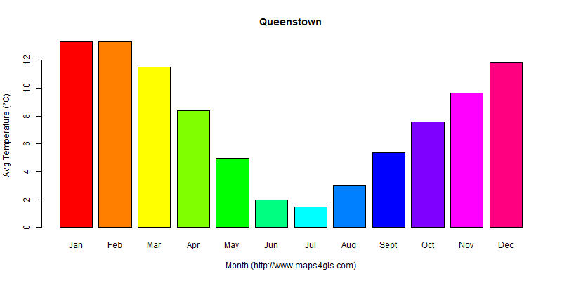 The annual average temperature in Queenstown atlas Queenstown年平均气温图表