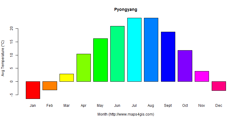 The annual average temperature in Pyongyang atlas Pyongyang年平均气温图表