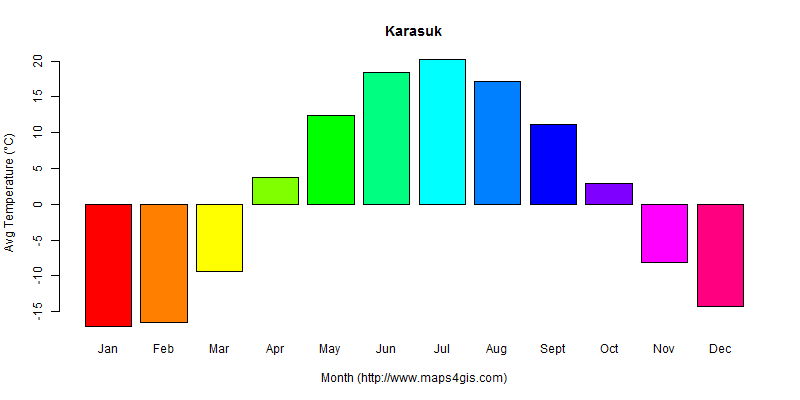 The annual average temperature in Karasuk atlas Karasuk年平均气温图表