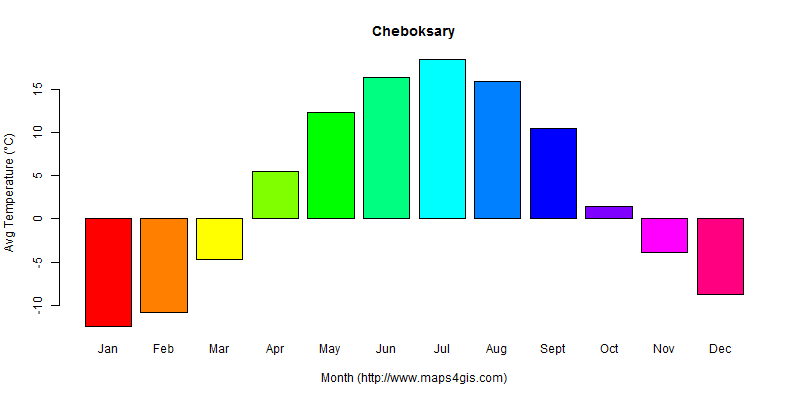 The annual average temperature in Cheboksary atlas Cheboksary年平均气温图表