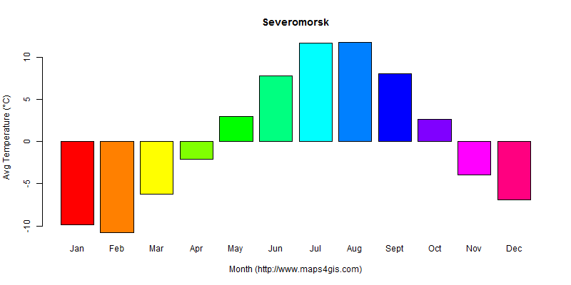 The annual average temperature in Severomorsk atlas Severomorsk年平均气温图表