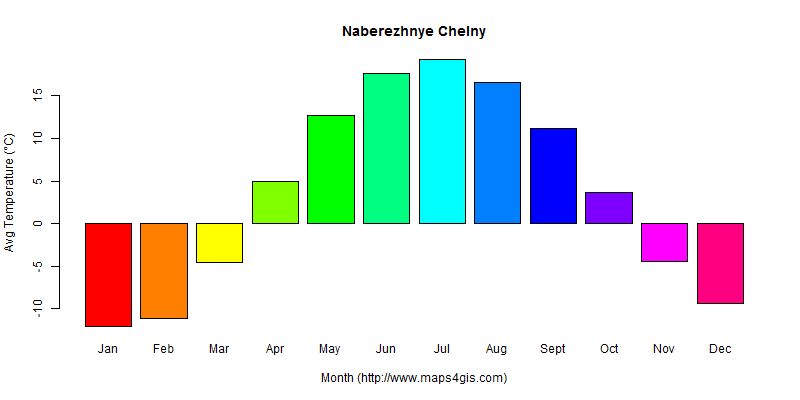 The annual average temperature in Naberezhnye Chelny atlas Naberezhnye Chelny年平均气温图表