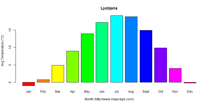 The annual average temperature in Ljubljana atlas Ljubljana年平均气温图表