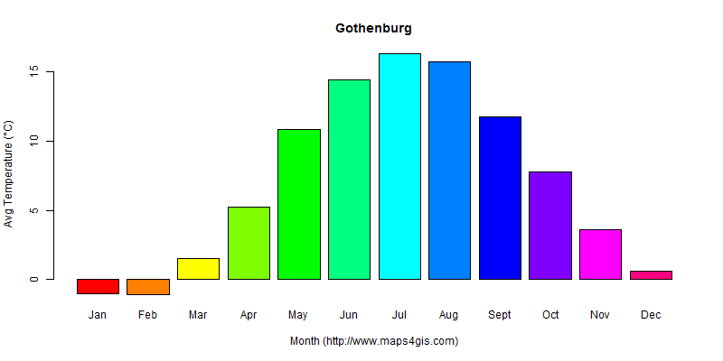 Gothenburg V?stra G?taland Sweden climate and weather figure atlas data ...