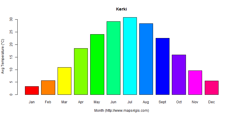 The annual average temperature in Kerki atlas Kerki年平均气温图表