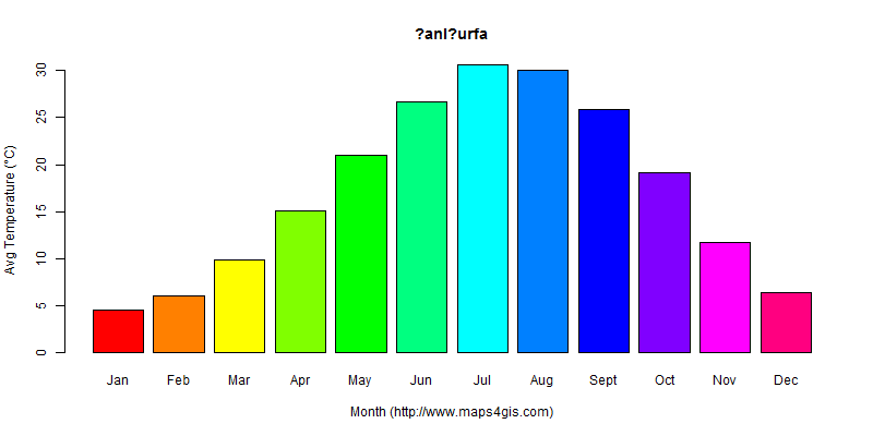 The annual average temperature in ?anl?urfa atlas ?anl?urfa年平均气温图表