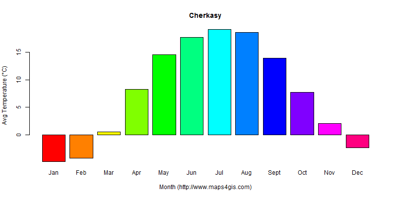 Cherkasy Cherkasy Ukraine Climate And Weather Figure Atlas Data 