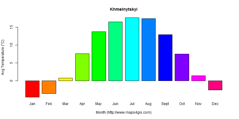 The annual average temperature in Khmelnytskyi atlas Khmelnytskyi年平均气温图表
