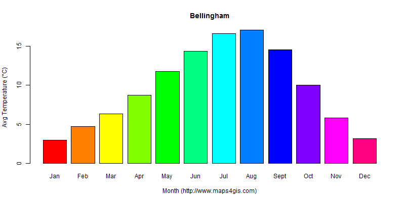 The annual average temperature in Bellingham atlas Bellingham年平均气温图表