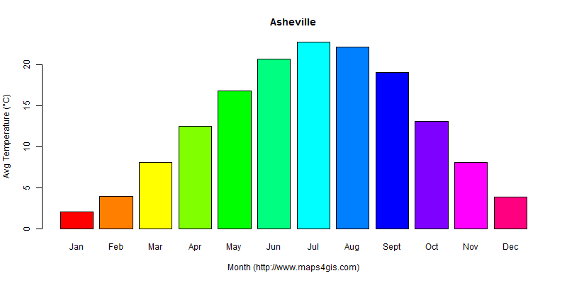 The annual average temperature in Asheville atlas Asheville年平均气温图表