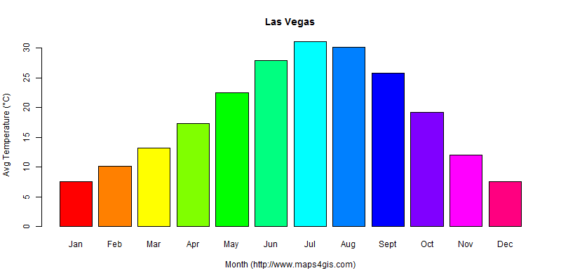 las-vegas-nevada-united-states-of-america-climate-and-weather-figure