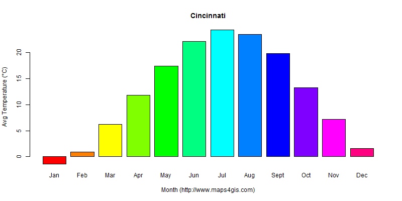 The annual average temperature in Cincinnati atlas Cincinnati年平均气温图表