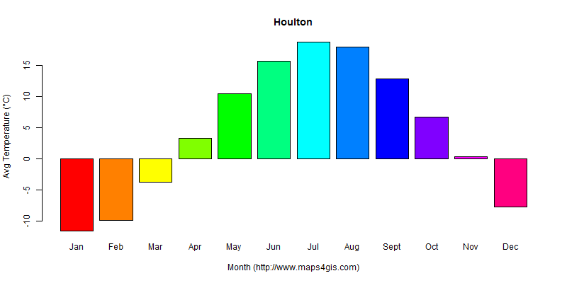 The annual average temperature in Houlton atlas Houlton年平均气温图表