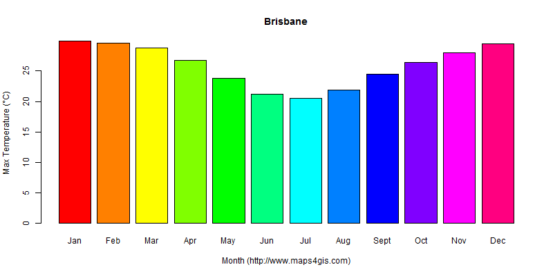 The annual maximum temperature in Brisbane atlas Brisbane年最高气温图表