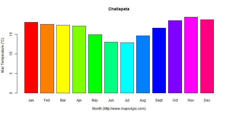 The annual maximum temperature in Challapata atlas Challapata年最高气温图表