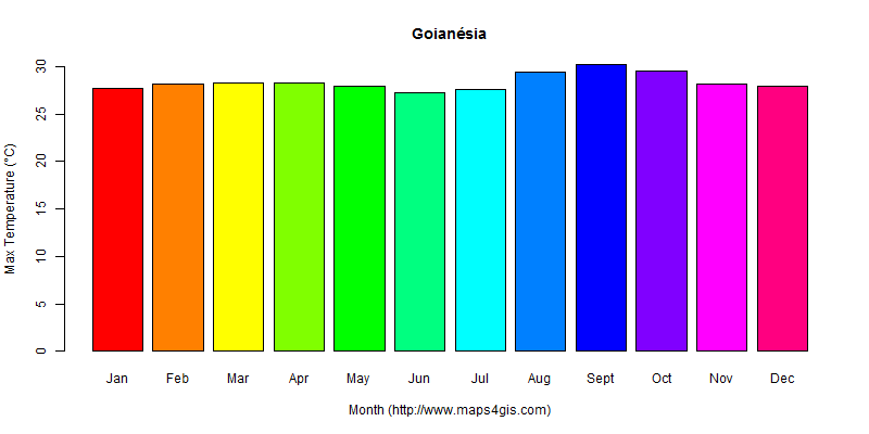 The annual maximum temperature in Goianésia atlas Goianésia年最高气温图表