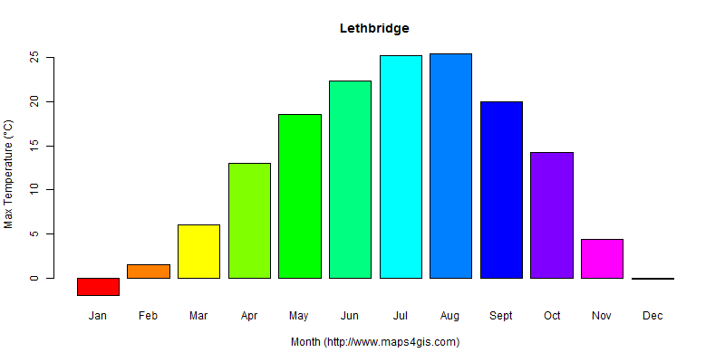 The annual maximum temperature in Lethbridge atlas Lethbridge年最高气温图表