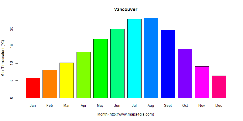 The annual maximum temperature in Vancouver atlas Vancouver年最高气温图表