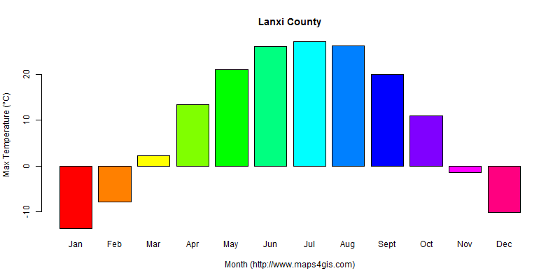 The annual maximum temperature in Lanxi County atlas Lanxi County年最高气温图表