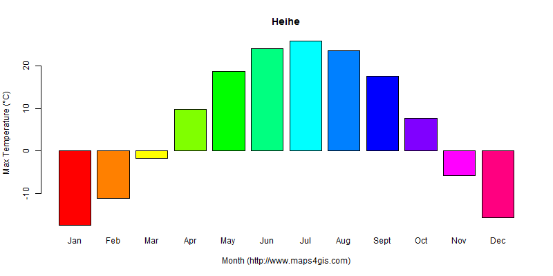 The annual maximum temperature in Heihe atlas Heihe年最高气温图表