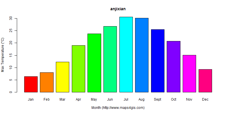 The annual maximum temperature in anjixian atlas anjixian年最高气温图表