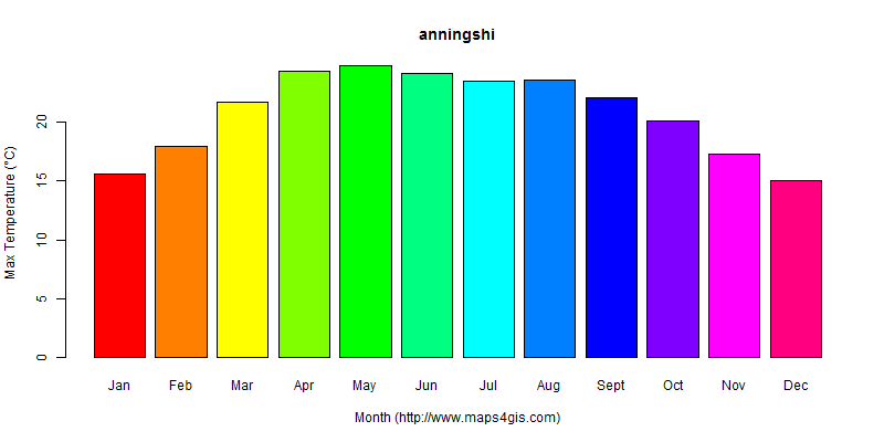 The annual maximum temperature in anningshi atlas anningshi年最高气温图表