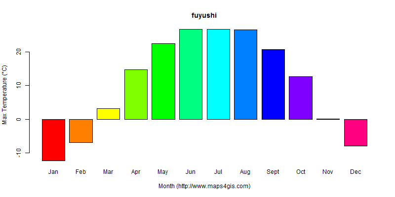 The annual maximum temperature in fuyushi atlas fuyushi年最高气温图表