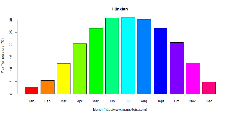 The annual maximum temperature in lijinxian atlas lijinxian年最高气温图表
