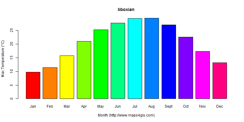The annual maximum temperature in liboxian atlas liboxian年最高气温图表