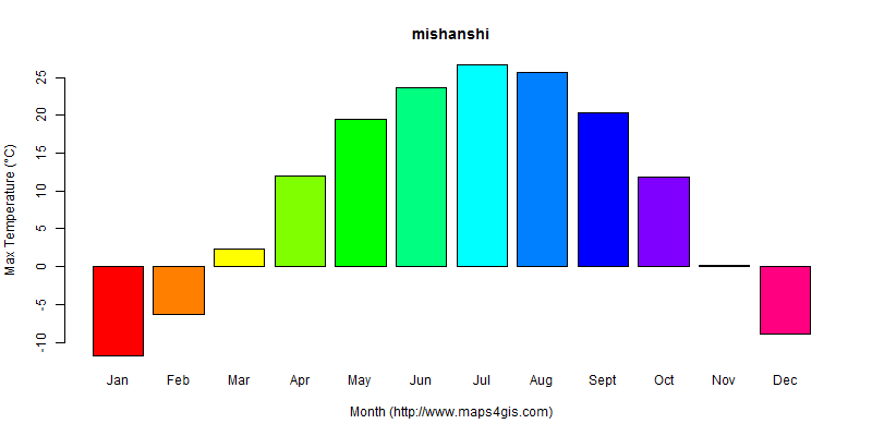 The annual maximum temperature in mishanshi atlas mishanshi年最高气温图表