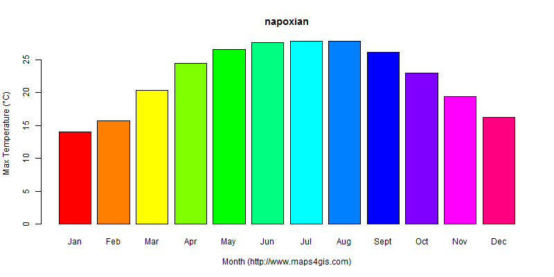 The annual maximum temperature in napoxian atlas napoxian年最高气温图表